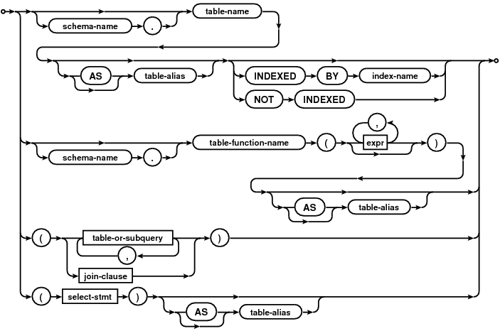 SQLite Query Language: CREATE VIEW