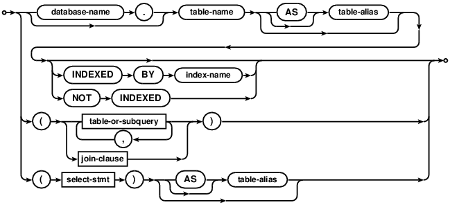 SQLite Query Language: CREATE VIEW